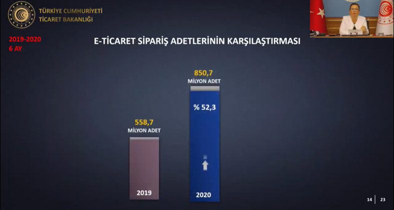 turkiye-e-ticaret-2019-2020-siparis-adedi-karsilastirma