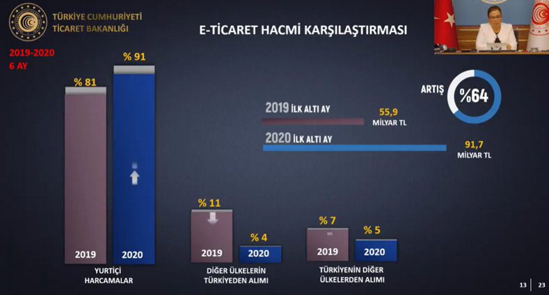 turkiye-e-ticaret-2020-2019-karsilastirma