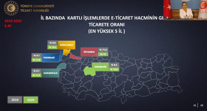 turkiye-e-ticaret-2020-illere-gore-satis-oranlari