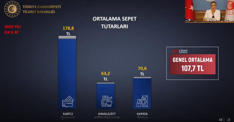 turkiye-e-ticaret-2020-ortalama-sepet-tutar