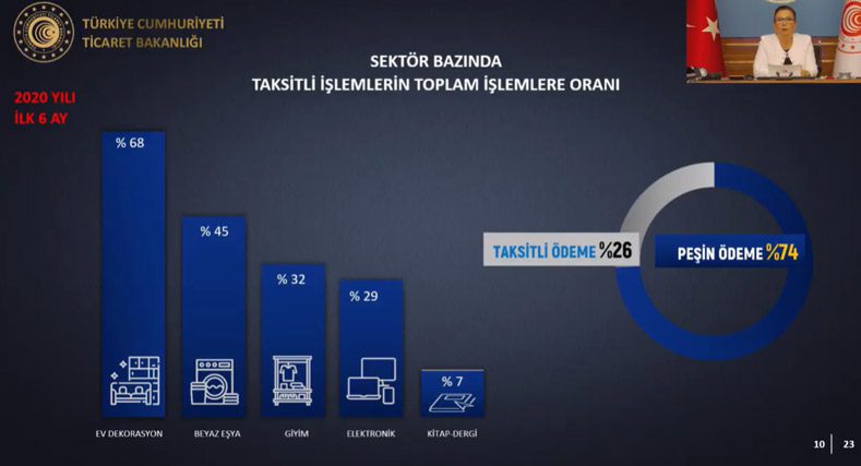 turkiye-e-ticaret-2020-sektorlere-gore-taksitli-islem