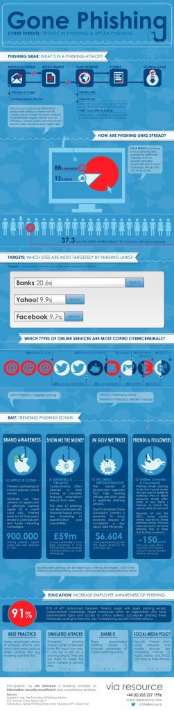 siber-tehdit-infografik