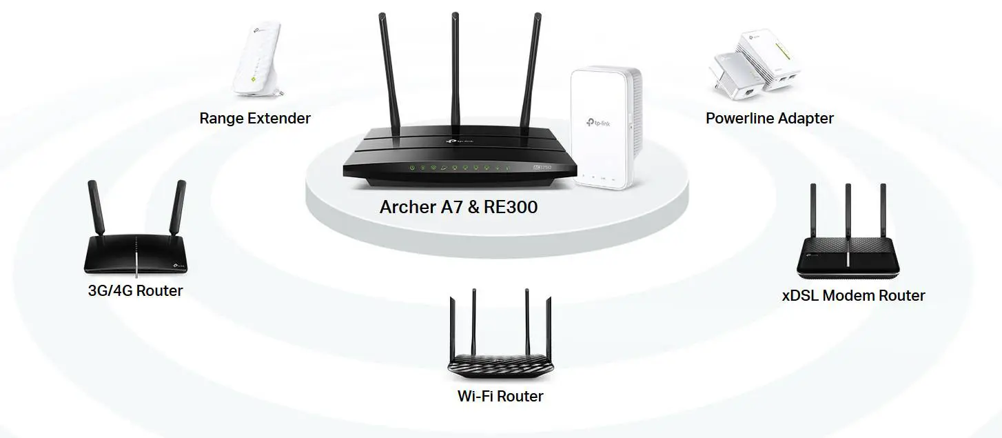 Modem Alırken Nelere Dikkat Etmeli